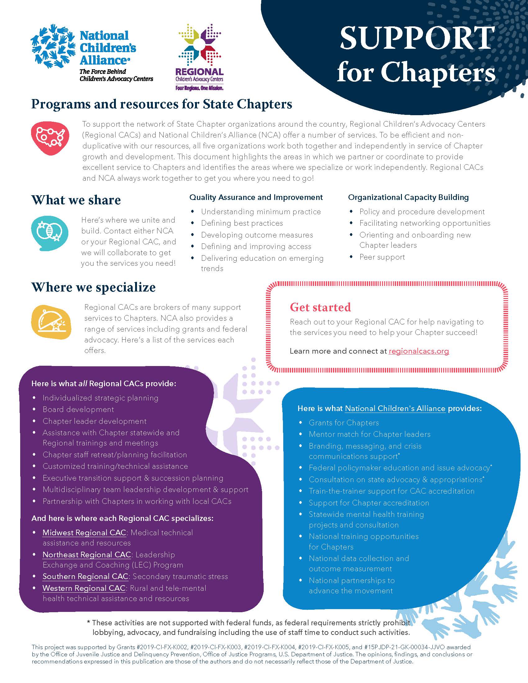 NCA and RCACs Support for Chapters