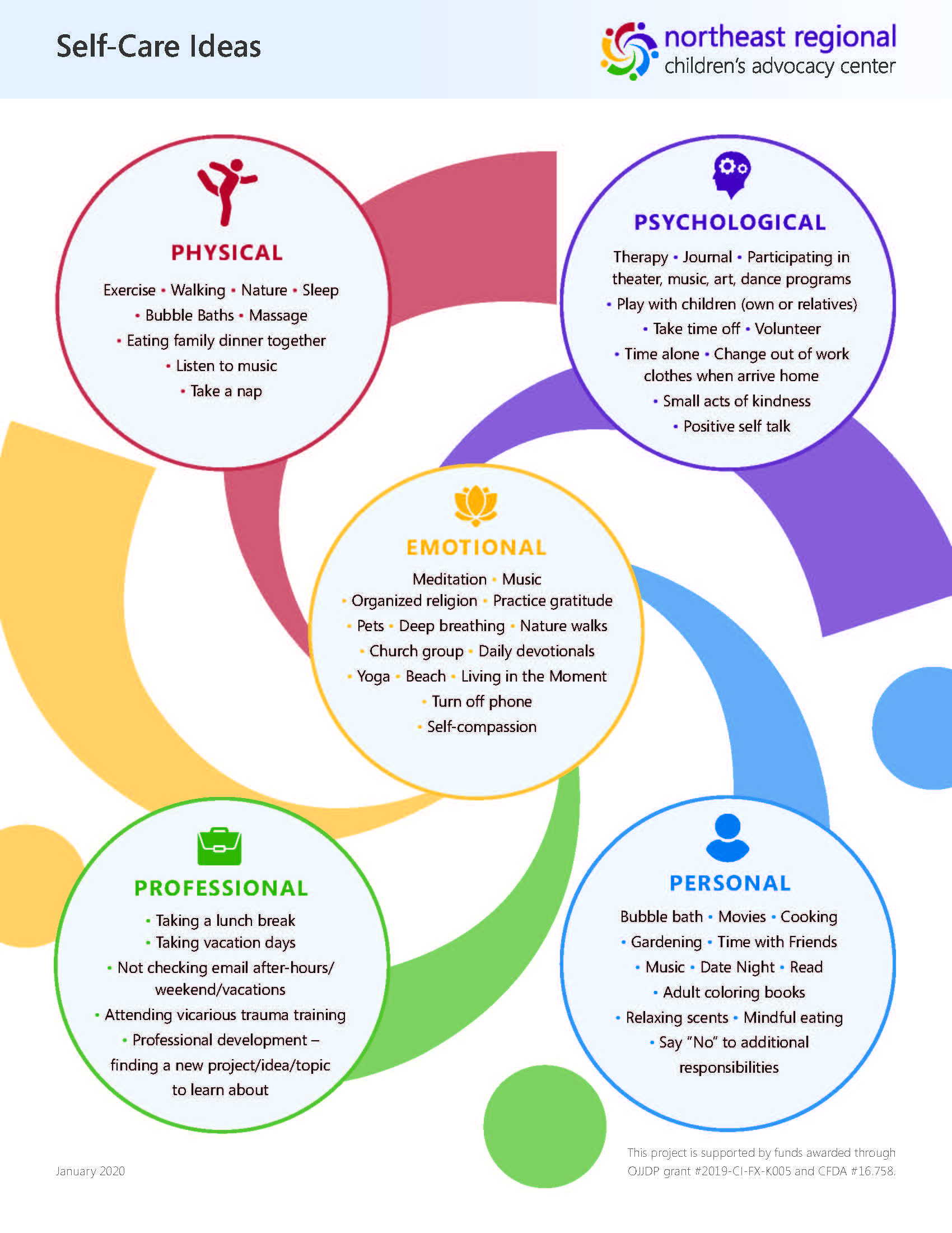 NRCAC Self Care Chart