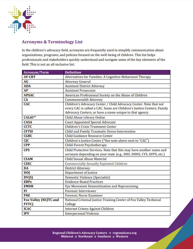 RCAC Acronym & Terminology List